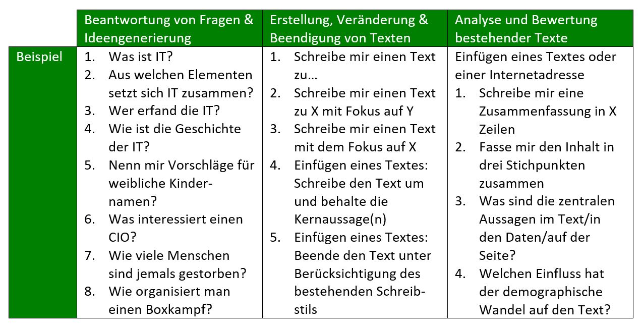 Beispiele ChatGPT