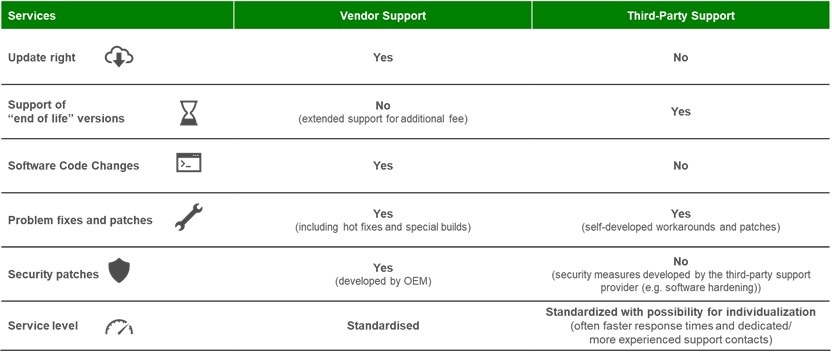 Third-Party Support