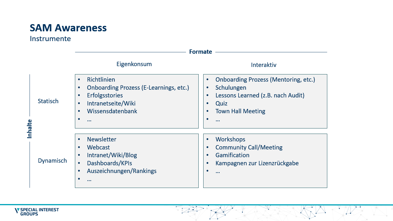 Maßnahmenmatrix (Eigendarstellung)